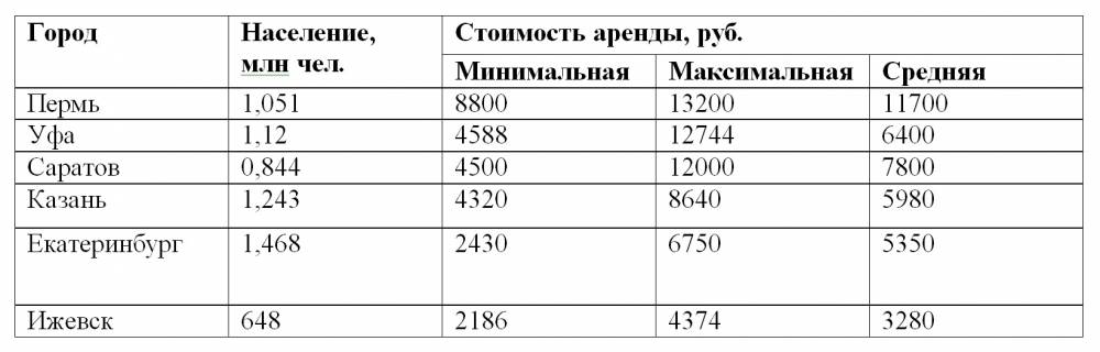 Собственники рекламных конструкций продолжают сетовать по поводу грядущих реформ