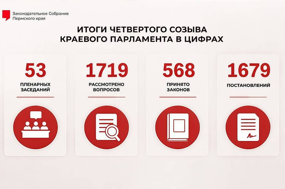 «Время решений». Пять лет работы краевого парламента впервые показали в интерактивной хронике
