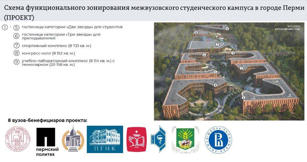 Общежитие чистого разума. Стали известны подробности о будущем студенческом кампусе в Перми