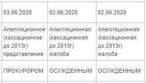 Обвинение VS обвиняемый. Приговор по делу о «Первом пермском микрорайоне» не устроил стороны