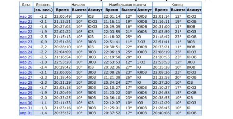 Жители Перми смогут увидеть полет МКС 