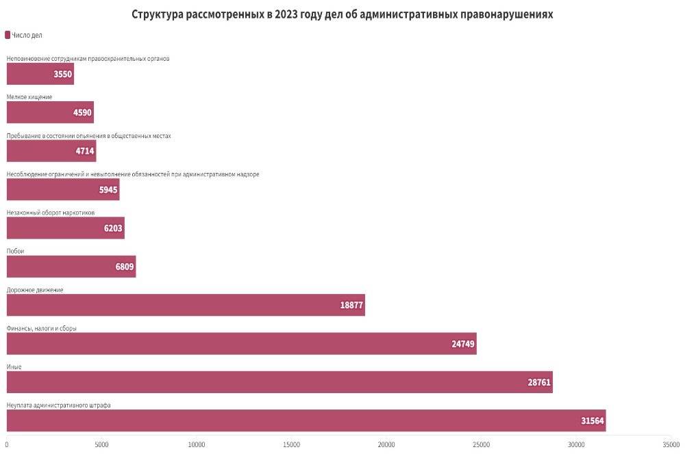 Безвылазно в судах. Тренды и итоги пермской сферы юстиции в 2023 году