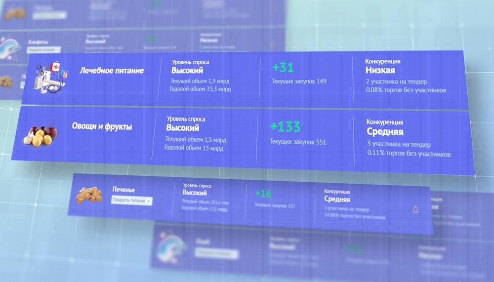 Первые шаги на тендерном рынке