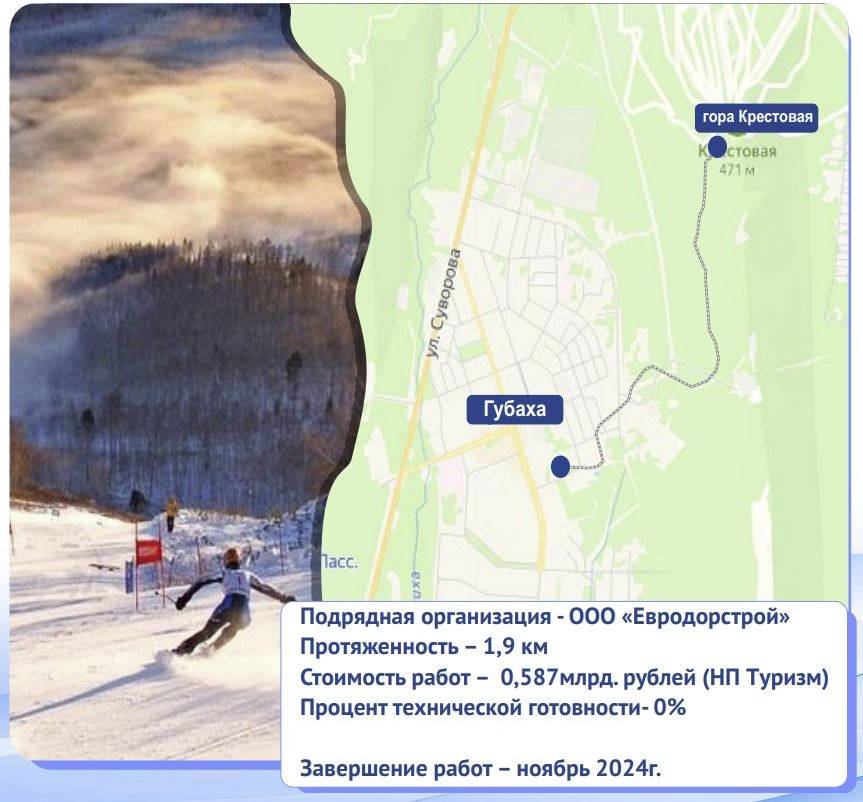 Проект строительства дороги к курорту «Губаха» на вершине Горы Крестовой прошел экспертизу