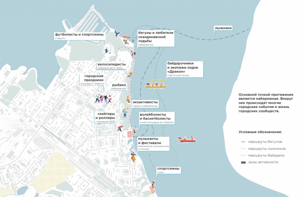 Амфитеатр и шезлонги: представлен проект реконструкции набережной в Чайковском