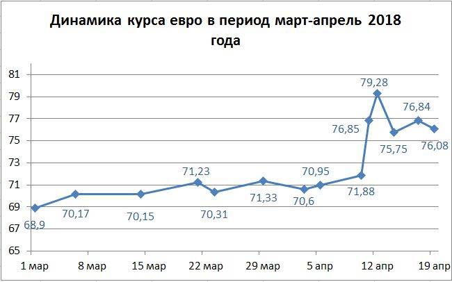 Падение рубля внесло сумятицу, но не заставило пермяков что-то предпринимать