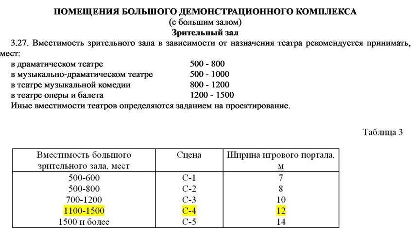 Игорь Луговой: «Либо строить новую сцену, либо перестать называть театр театром оперы и балета»