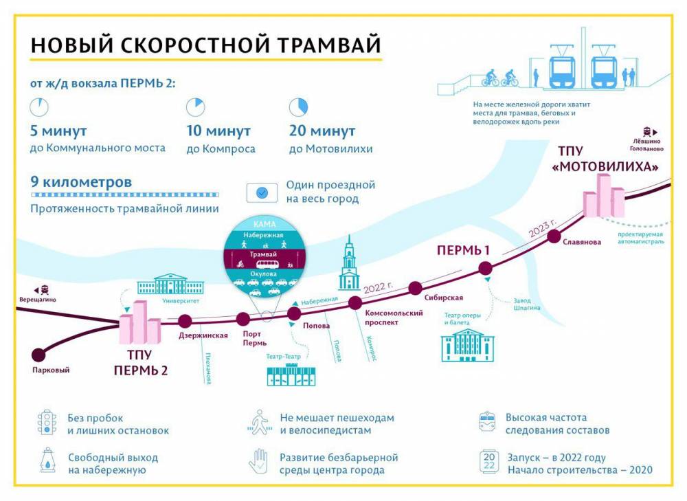 На участке от Перми II до Мотовилихи запланировано девять трамвайных остановок