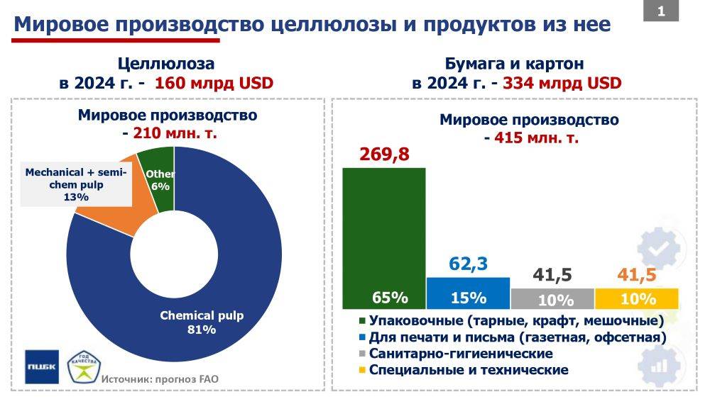 Александр Бойченко: «Экспорт – ключ к устойчивости российской целлюлозно-бумажной отрасли»
