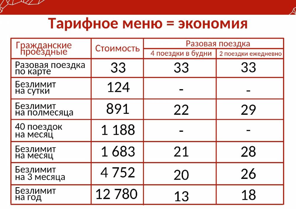 ​Мэрия Перми: «Тем, кто пользуется пересадками, выгоднее будет покупать безлимитный проездной»