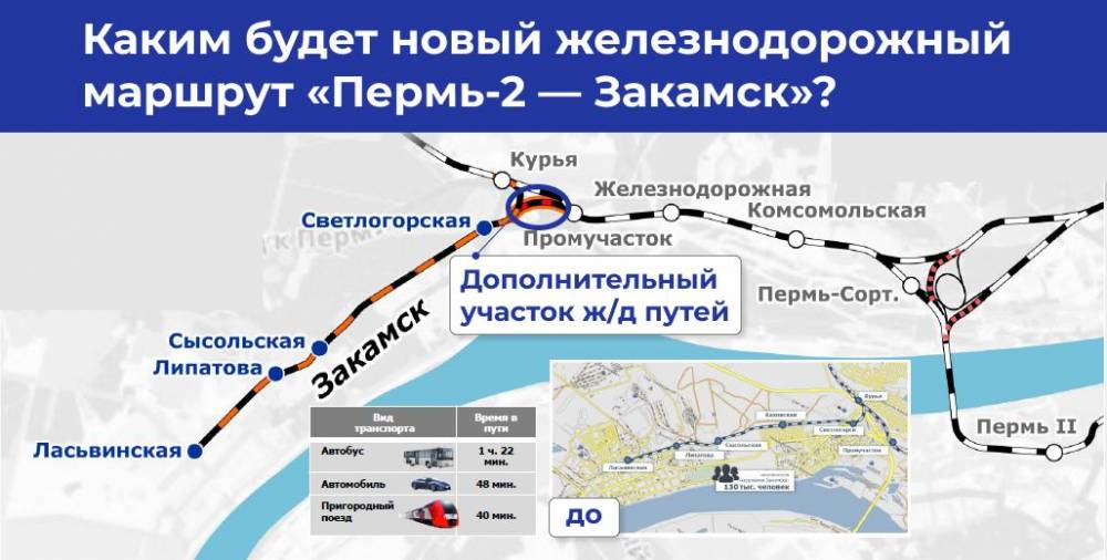 Подписано четырехстороннее соглашение о запуске «Ласточек» в Закамск