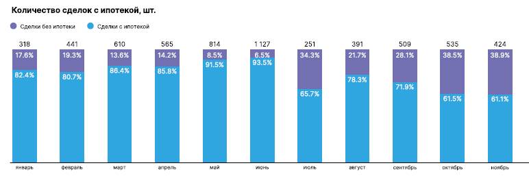 ​От снижения к новым драйверам. Что происходит с рынком ипотечного кредитования в Перми?