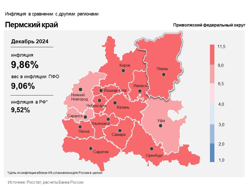 Годовая инфляция в Пермском крае выросла до 9,8 % 