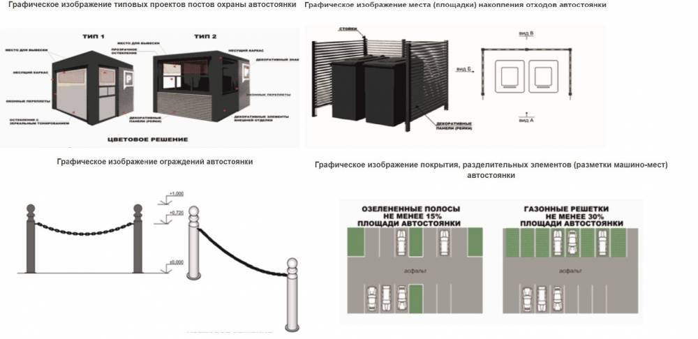 Депутаты проконтролировали приведение автостоянок в Перми к правилам благоустройства