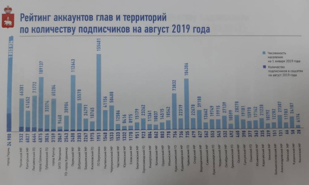 Читайте все сами. Губернатор края призвал глав районов активнее вести аккаунты в соцсетях