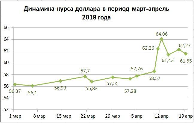 Падение рубля внесло сумятицу, но не заставило пермяков что-то предпринимать