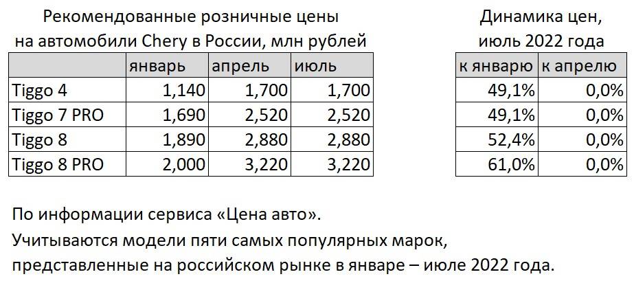 Едут, чтобы править. Китайские автомобили занимают уже пятую часть рынка