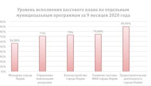 Бюджетные подходы. В Перми профильный комитет гордумы обсудил проект бюджета на 2021—2023 годы