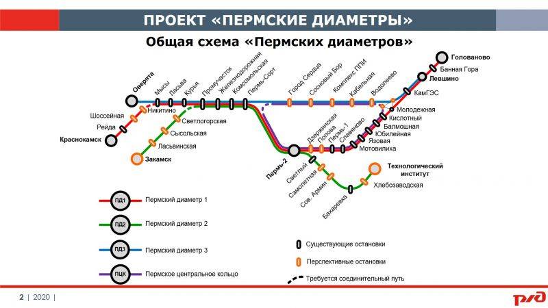 Братство кольца. Рассказываем и показываем, как власти видят схему «пермского наземного метро»