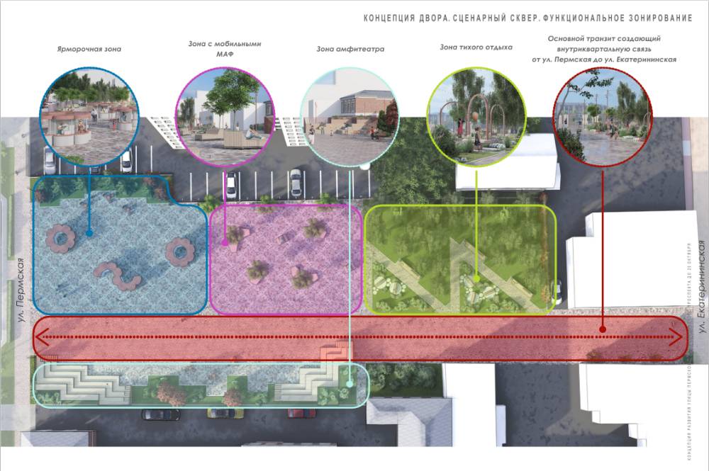 Активные пешеходы и «успокоенные» машины. Подробности о концепции развития ул. Пермской