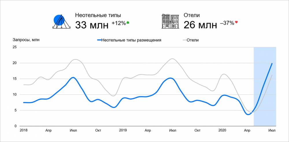 Хижина в лесу. Этим летом туристы предпочитали останавливаться в коттеджах и апартаментах 