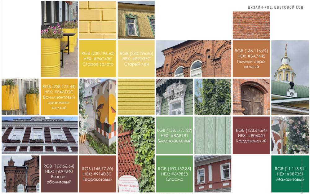 Активные пешеходы и «успокоенные» машины. Подробности о концепции развития ул. Пермской