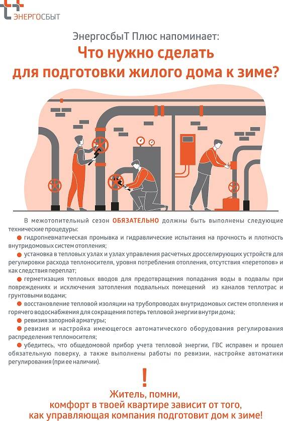 ​Определены лучшие и худшие УК Перми по подготовке жилых домов к отопительному сезону