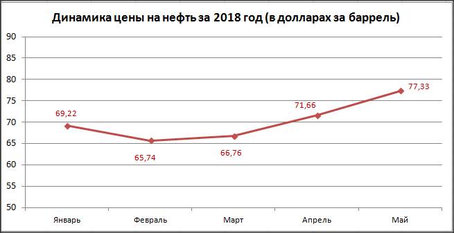 Неприятное увеличение. Стоимость бензина превысила отметку в 40 рублей