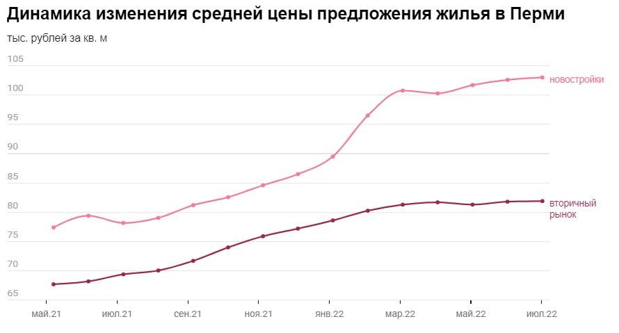 Живая осень. На пермском рынке недвижимости растет спрос на покупку жилья в ипотеку