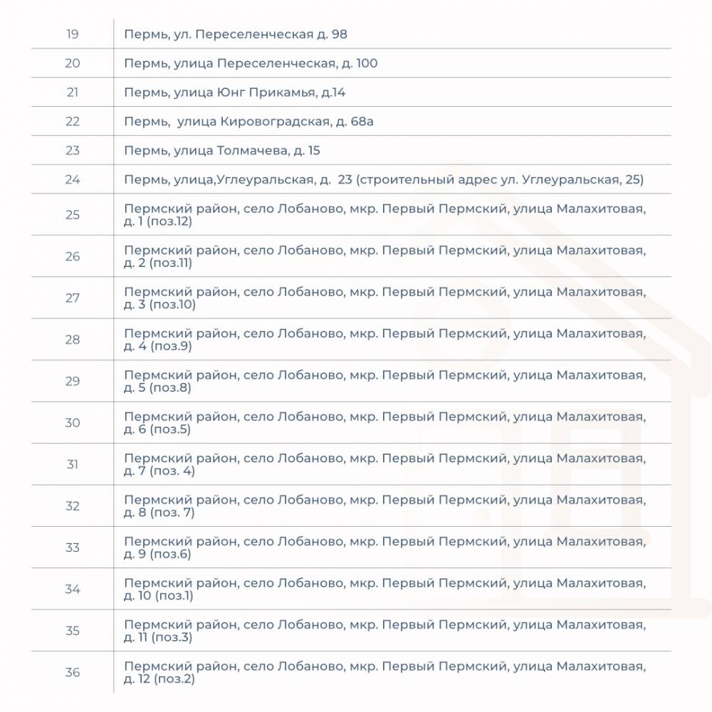 В Пермском крае дольщики 36 проблемных объектов получат поддержку