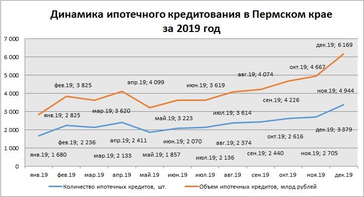 Государственные деньги 