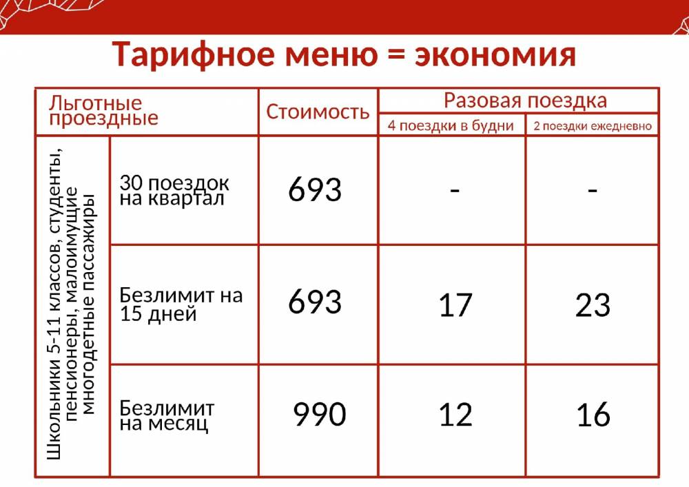 ​Мэрия Перми: «Тем, кто пользуется пересадками, выгоднее будет покупать безлимитный проездной»