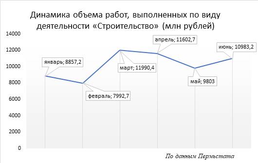 Через вирус к метрам. Региональный рынок недвижимости приспосабливается к «пост-коронному» миру