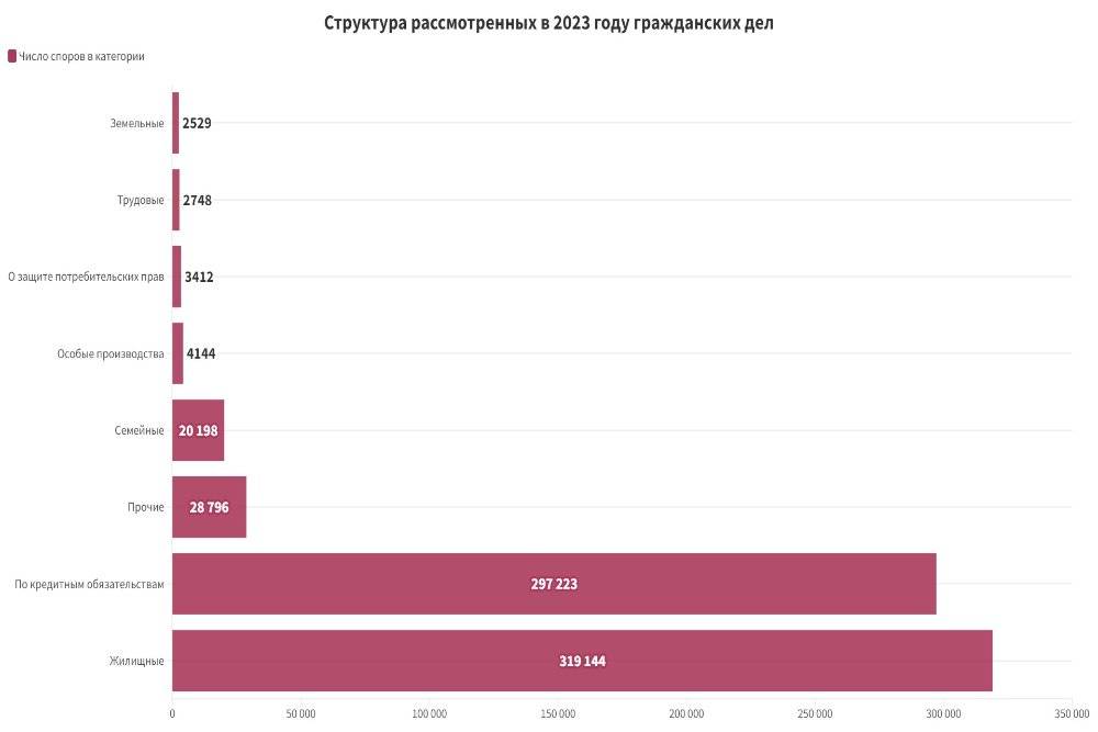 Безвылазно в судах. Тренды и итоги пермской сферы юстиции в 2023 году