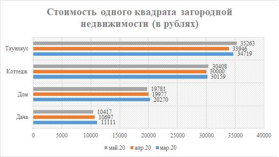 Вдаль из «клеток-квартир». В Пермском крае значительно вырос интерес к загородному жилью