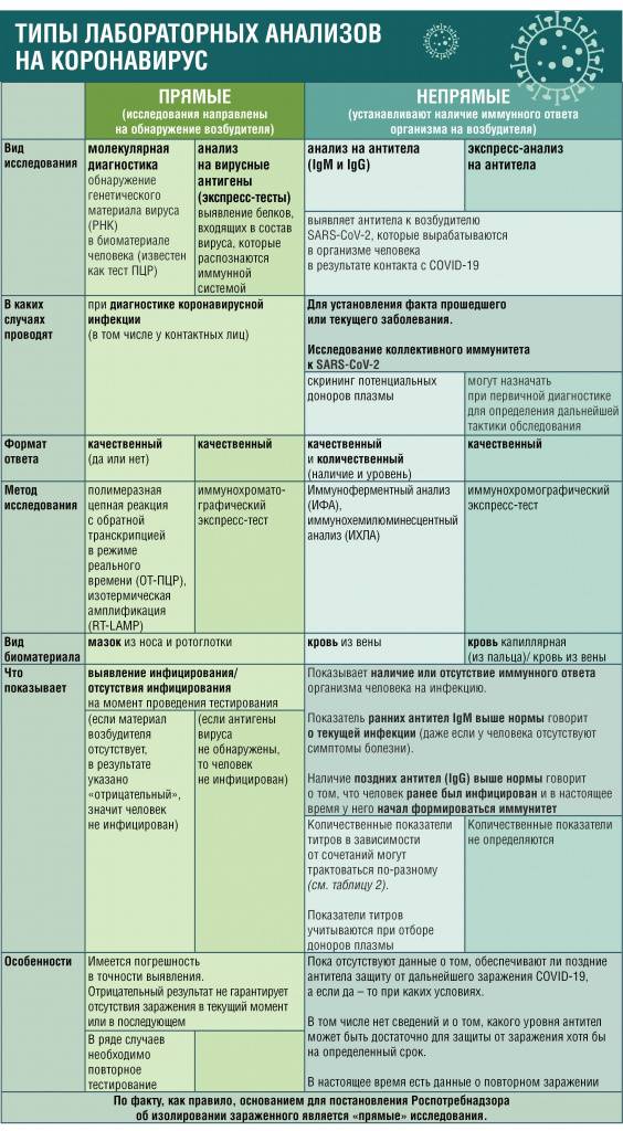 Фото Теста Пцр На Коронавирус