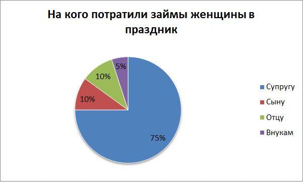Рыцарский заем. Ради дам в преддверии праздника мужчины влезли в долги