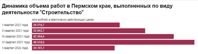 Черный лебедь. В Пермском крае сократился объем строительных работ и спрос на жилье
