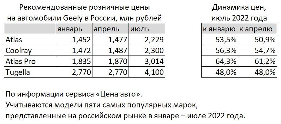 Едут, чтобы править. Китайские автомобили занимают уже пятую часть рынка