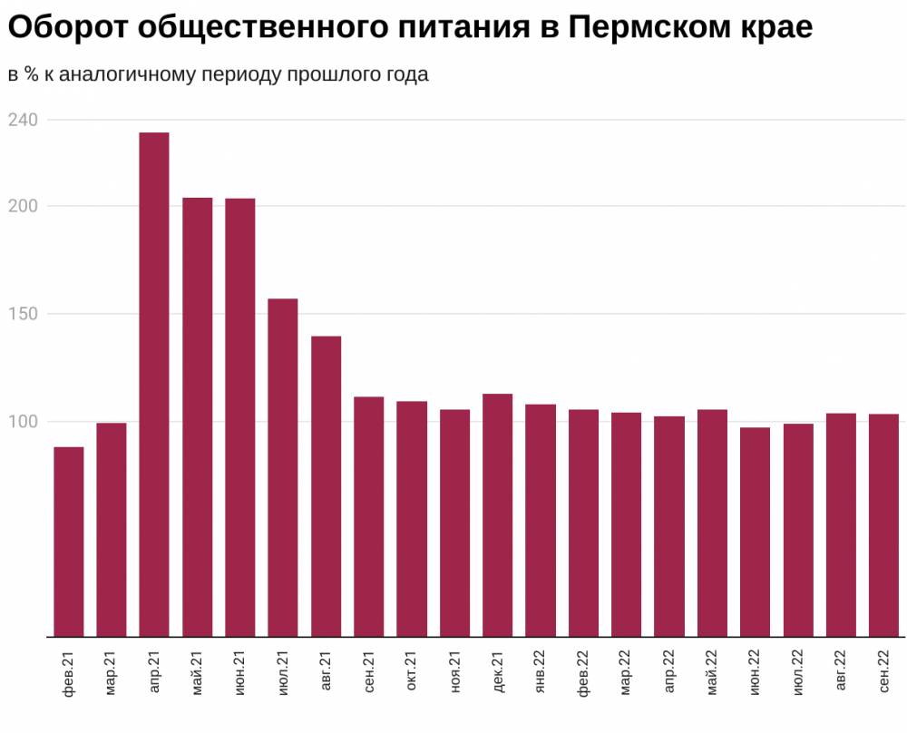 Опустели без тебя столы. Пермские кафе и рестораны готовятся к проведению корпоративов