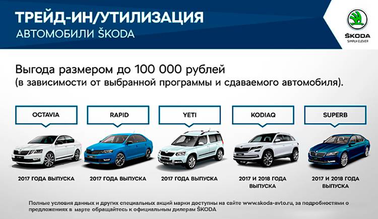Покупка автомобиля SKODA в марте сэкономит до 240 000 рублей