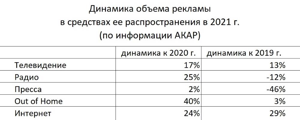 Рекламный дайвинг. Рекламодатели сокращают бюджеты и ищут способы пережить падение рынка