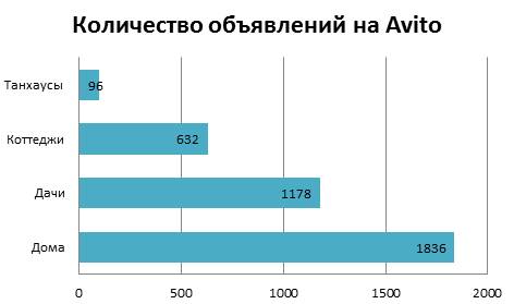 Дача задорого. Business Class представляет ТОП-10 самых дорогих загородных домов в Перми