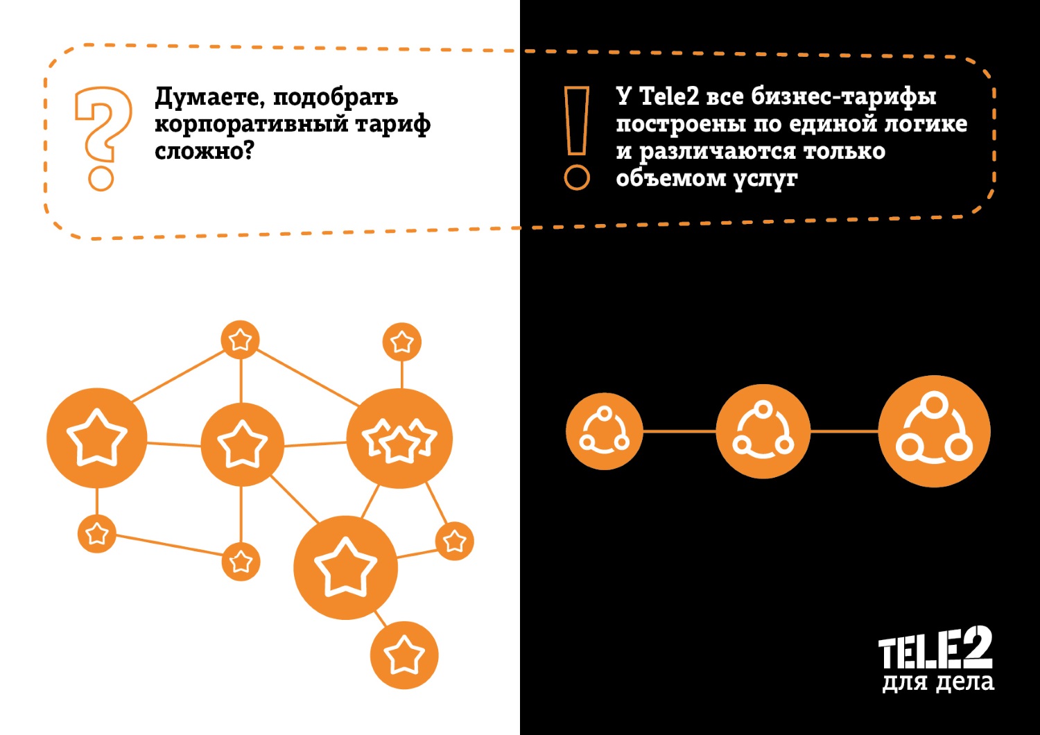 Инвестиции в развитие бизнеса