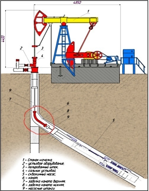 В ООО «ЛУКОЙЛ-ПЕРМЬ» подвели итоги внедрения новых установок для добычи нефти