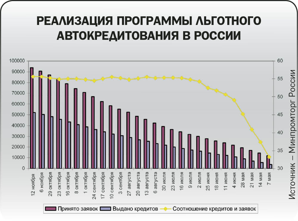 льготное автокредитование в 2024 году