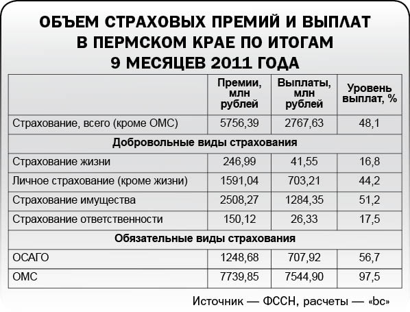 Региональные выплаты пермский край