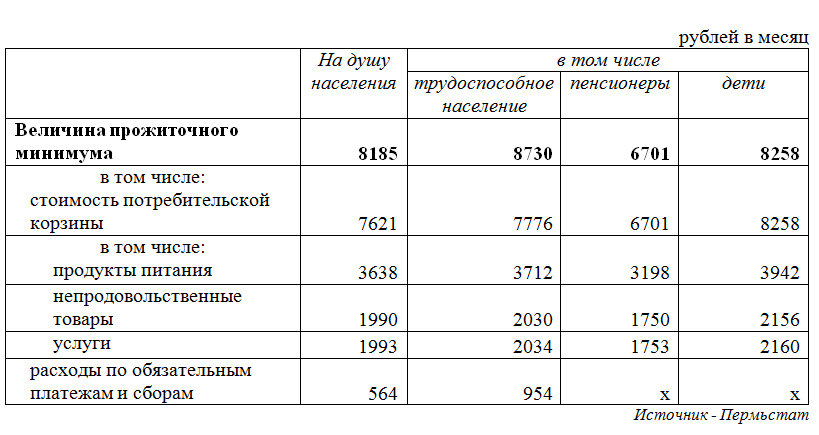 Рассчитать прожиточный минимум на 3 человек