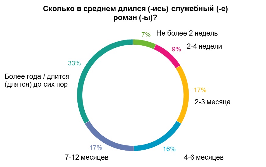 Сколько длится тур